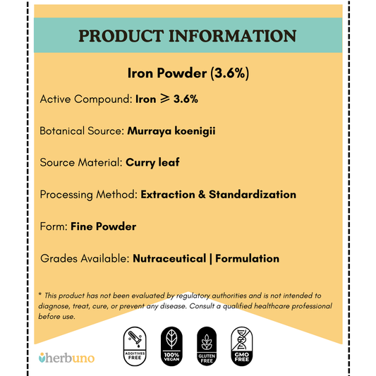 Iron (3.6%) — from Curry Leaf (Murraya koenigii)