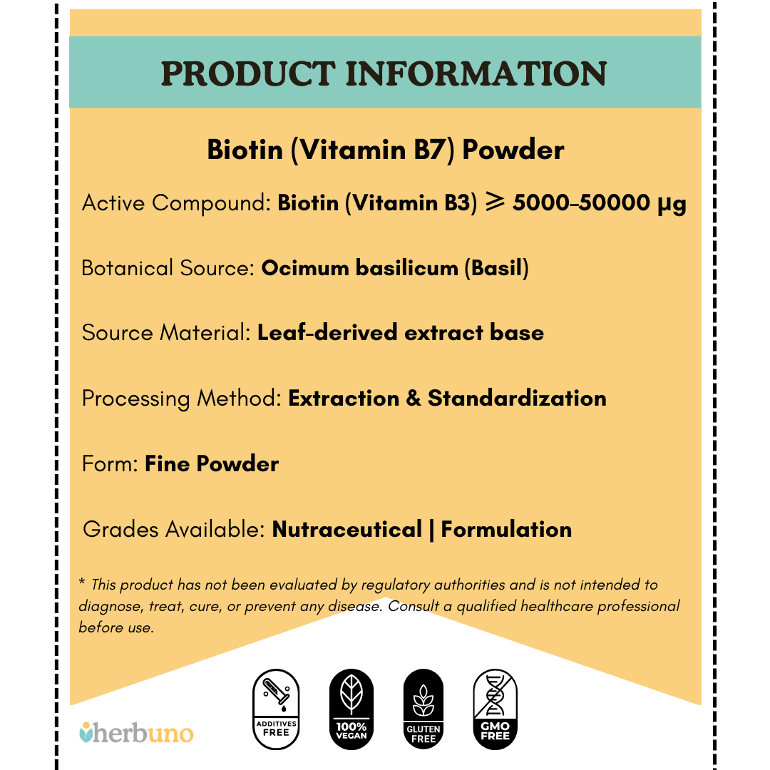 Biotin (0.5%) — from Holy Basil Leaf  - Bulk Supplier India  - shop_name