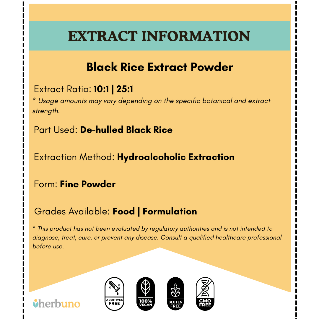 Black Rice Extract — Oryza sativa  - Bulk Supplier India  - shop_name