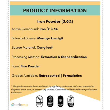 Iron (3.6%) — from Curry Leaf (Murraya koenigii) - Herbuno.Com