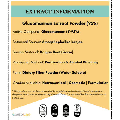 Konjac (Glucomannan) 95% Powder - Amorphophallus konjac  - Bulk Supplier India  - shop_name