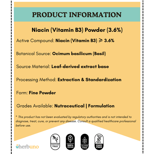 Niacin (3.6%) — from Basil Leaf - Herbuno.Com