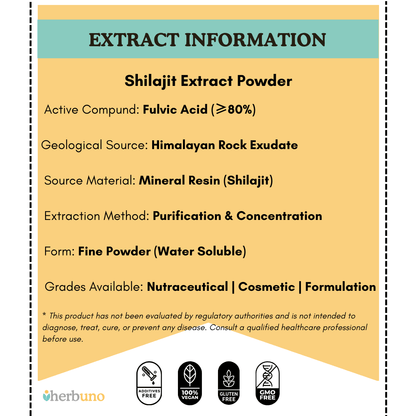 Shilajit Extract Powder (80% Fulvic Acid)  - Bulk Supplier India  - shop_name