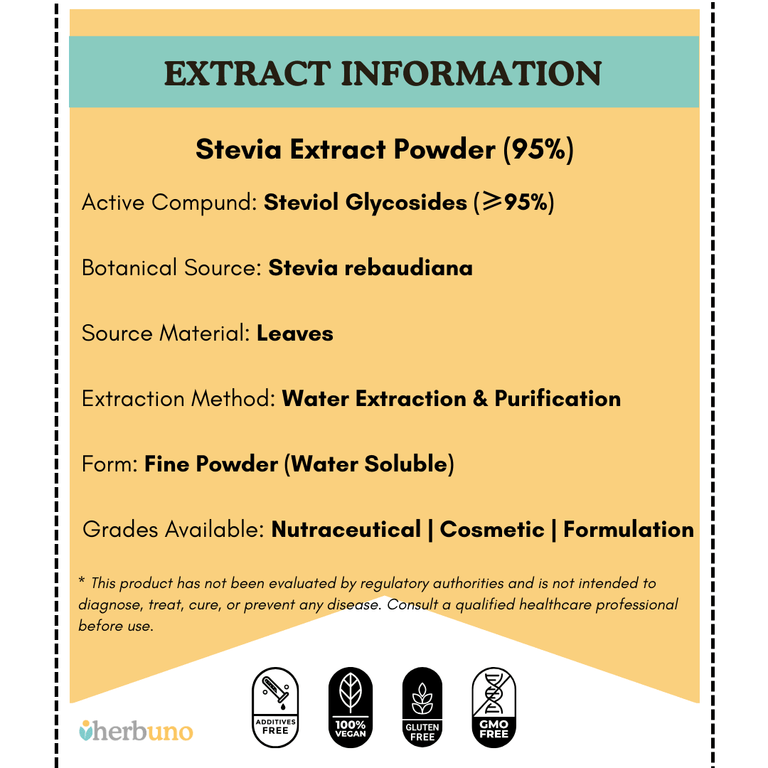 Stevia Extract Powder (95%)  - Bulk Supplier India  - shop_name